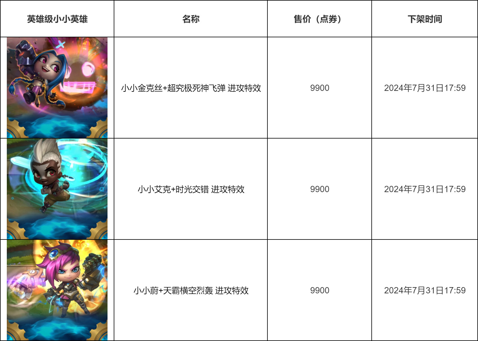 【云顶之弈】双城之战礼包及小小英雄限时销售公告