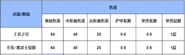 【武器评测】金色铠甲猛兽出击，王者之轮详细评测