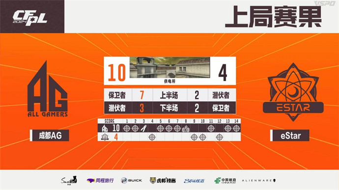 WE鏖战三局击败LGD，成都AG击败eStar豪取六连胜