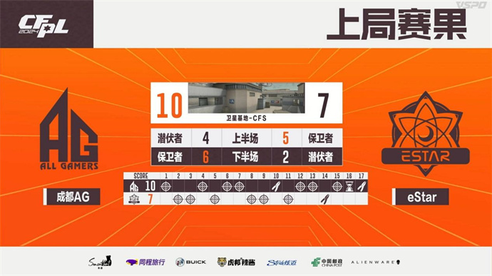 WE鏖战三局击败LGD，成都AG击败eStar豪取六连胜