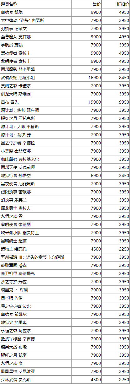 英雄联盟《LOL》2022全球总决赛精选阵容限时半价活动