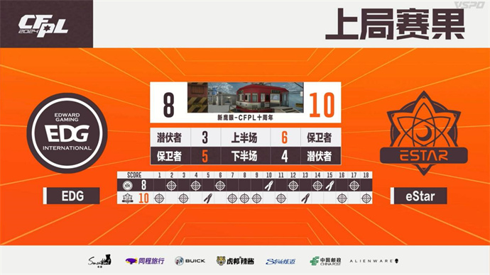 Q9力挫LGD雨寞首获全场MVP，eStar鏖战三局险胜EDG