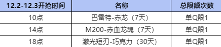 掌火嘉年华合集：8周年庆来临！嘉年华福利满满，掌火人都知道！