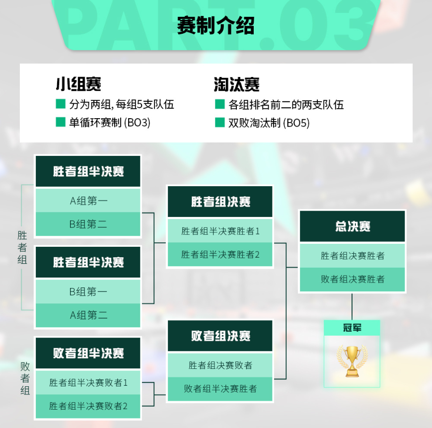 2024CFS世界锦标赛将于8月25日至9月1日在越南河内打响