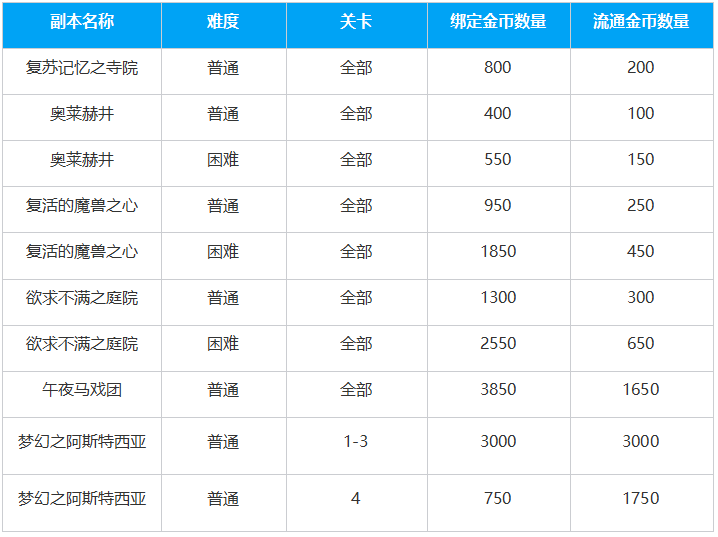 摩可可来信：经济系统优化预告