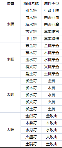 【攻略】ZS法宝属性的正确打开方式