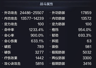 PVE不可不知的那点事