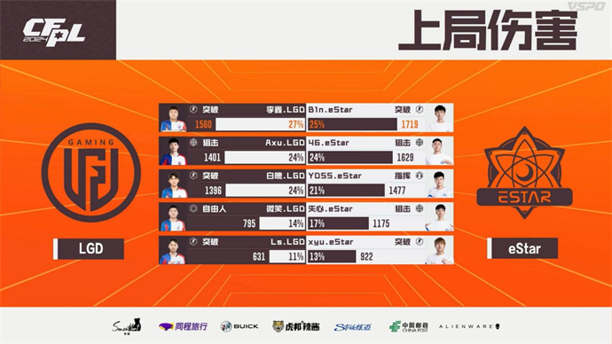 失心五杀eStar零封LGD，577五杀BS让一追二复仇EP
