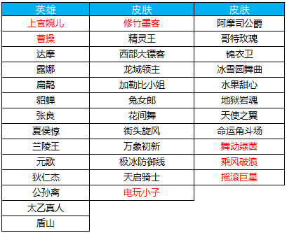 王者荣耀12.18更新内容汇总：上官婉儿上线，六大活动登场[多图]图片15