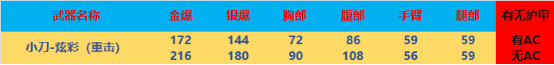 【全方位评测】外服系列引进，三款全新外观道具评测