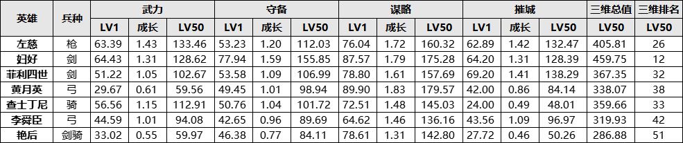 “奶爷”霸气亮相！左慈为法系队伍增添助力！