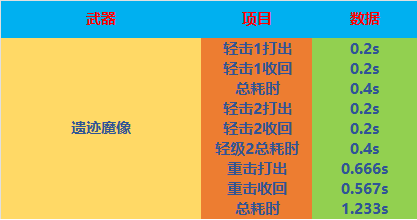 全方位评测：新版本实用武器，M200-美杜莎&遗迹魔像评测