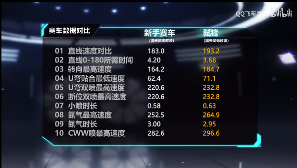 【马特车库】夜魅狂影，怒啸轰鸣 M1弑锋