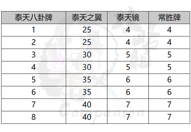 灵灵的装备课堂—八卦牌的重要性(上)