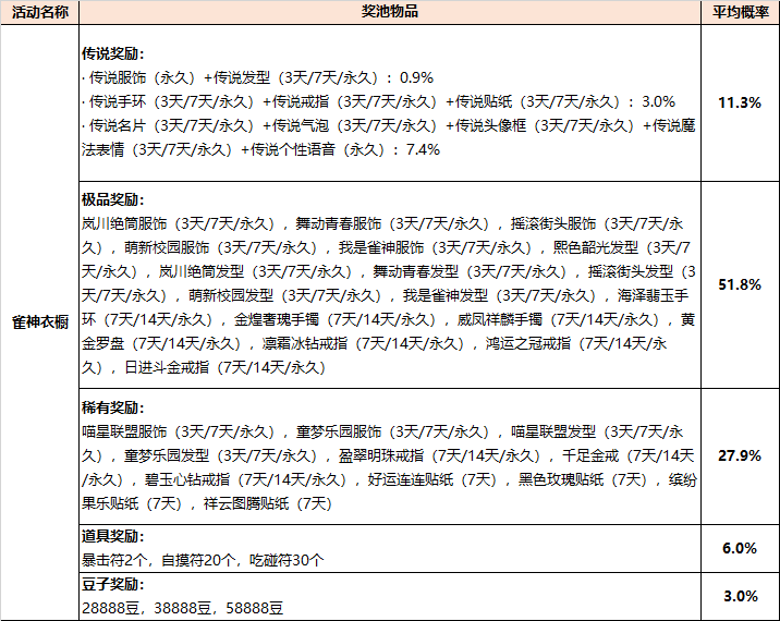 《欢乐麻将全集》部分系统概率公示汇总