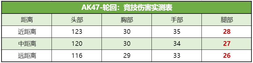 【武器赏析馆】AK47–轮回测评速报！飞行棋选择建议请查收！