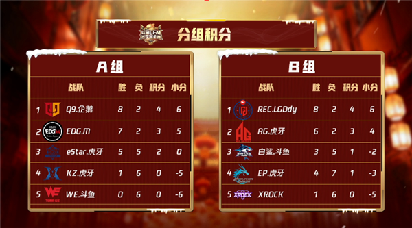枪战王者：战舞持续发挥成Q9取胜关键 R.LGD愈战愈勇2比0轻取AG