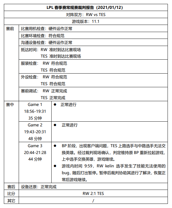 前两周裁判报告：多战队鼠标电量未达标准 予以警告或处罚