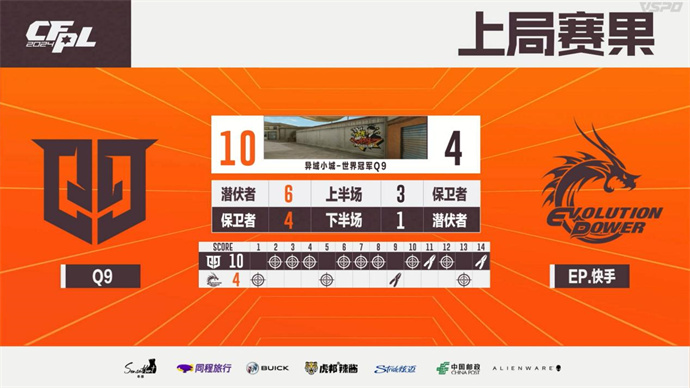 EP鏖战三局击败Q9，EDG爆冷2-1战胜BS