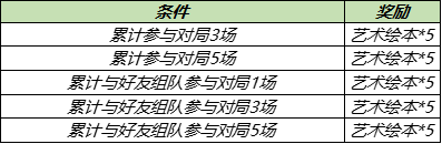 4月28日全服不停机更新：五五开黑节活动来袭，冰封战神逐梦之星返场