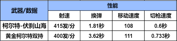 排位赛新赛季奖励武器，柯尔特-伏刹山海武器全方位评测