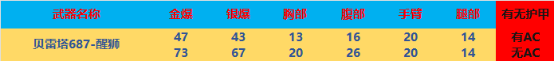 【全方位评测】国风加持，全新“醒狮”武器评测