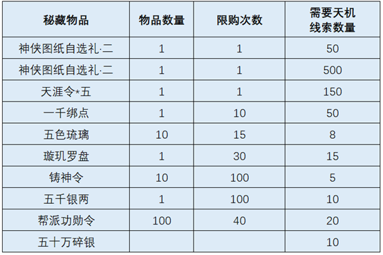 天机宝图迎来2.0更新，调整优化内容抢先看