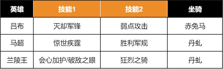 超强免伤+暴力输出，S3骑兵真神「马超无双骑」