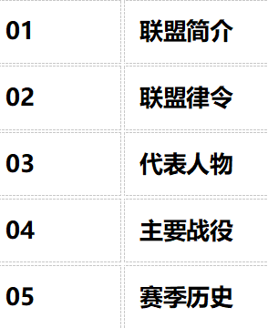 鸿图编年史丨绝地反击终成王 企鹅15区战役记录 鸿图之下 手游官网 腾讯游戏