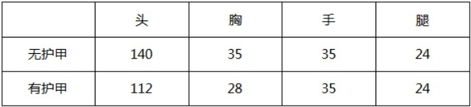 穿越火线枪战王者黄金AK47-A武器怎么样？CF手游黄金AK47-A武器属性评测[多图]图片1