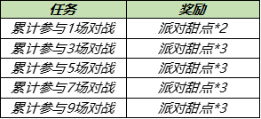 6月17日全服不停机更新：赛季冲刺，法师镜像对决solo开启