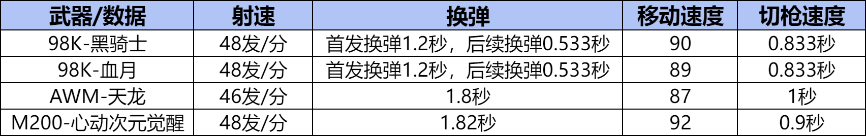 【武器评测】经典打击手感，98K-黑骑士武器评测！