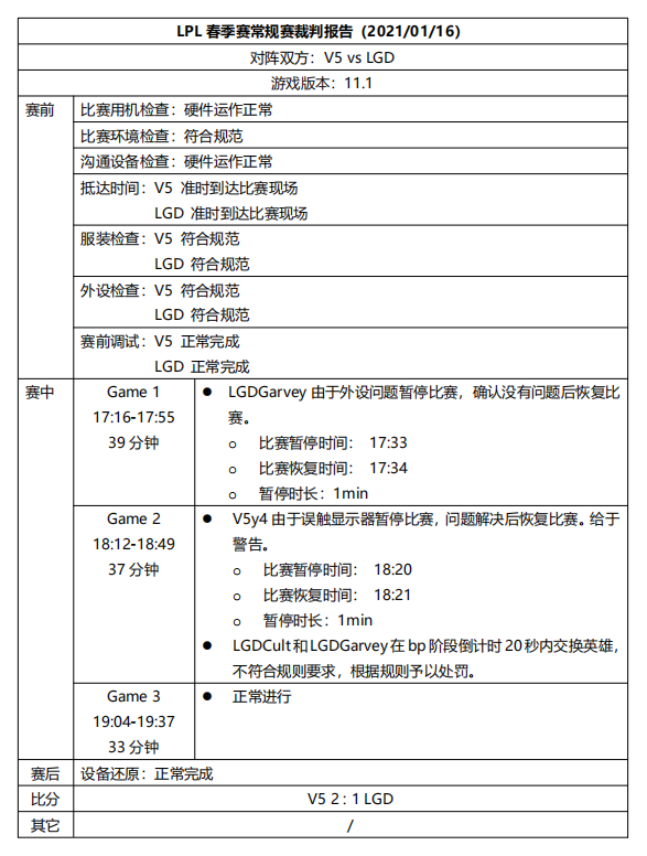 前两周裁判报告：多战队鼠标电量未达标准 予以警告或处罚