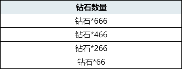 【活动分析】无限夺宝正式来袭，乔月携手策一同返场