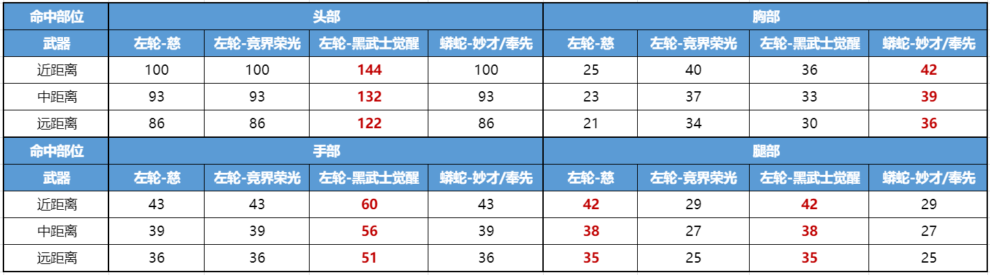【8周年盛典】东莱太史忠义两全，左轮-慈测评速递！