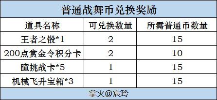 【活动速递】霓裳战舞宝库开启，丰厚奖励不容错过！