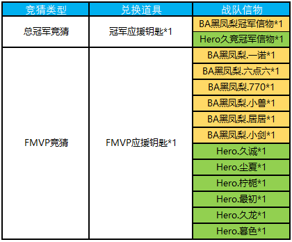 王者荣耀12.18更新内容汇总：上官婉儿上线，六大活动登场[多图]图片6