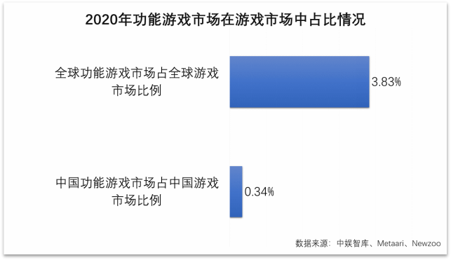 年功能游戏产业报告 腾讯游戏