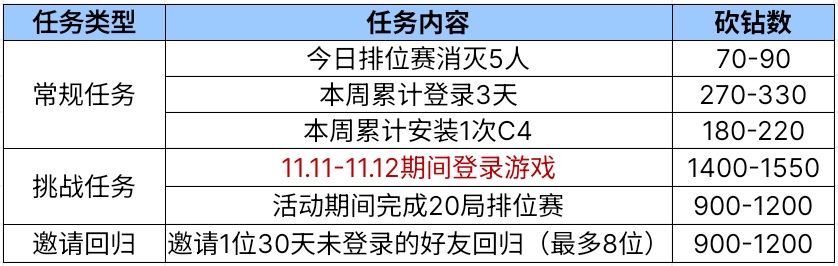 幽暗骑士随心购火热开启，入手建议请查收！
