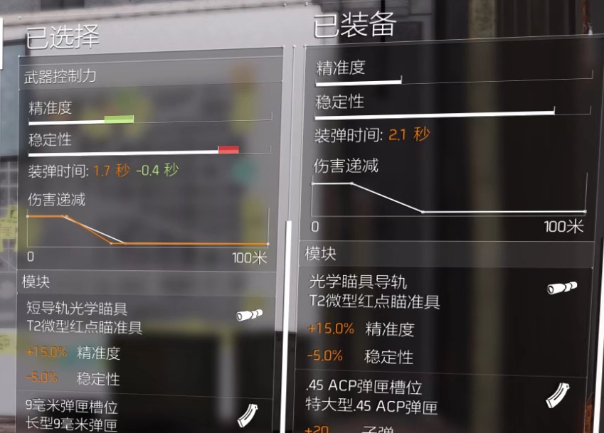 武器类型之冲锋枪点评——一步之遥