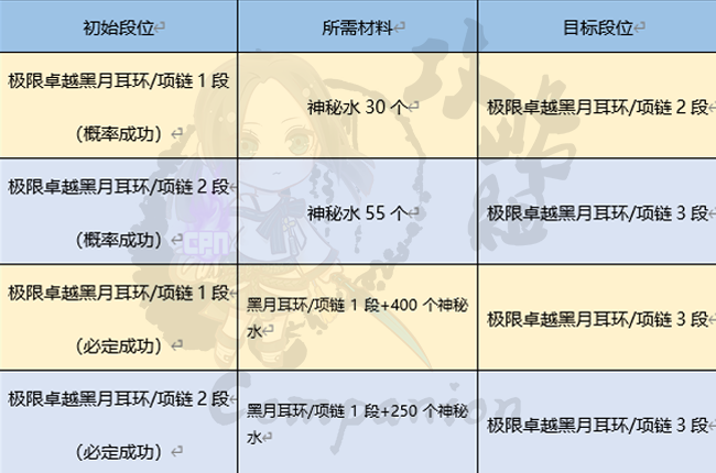 黑月下的余光-黑月装备介绍-剑灵官方网站-腾讯游戏