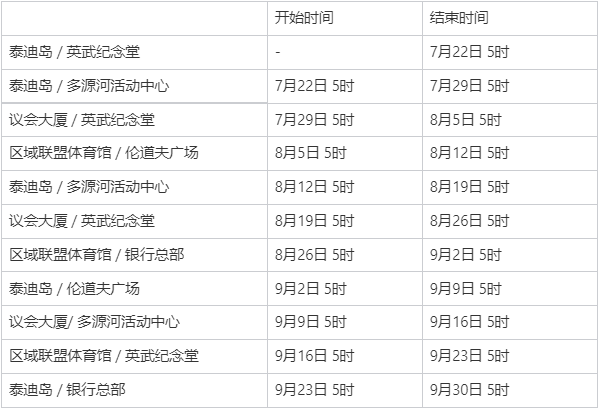 7月17日第四赛季版本更新预告