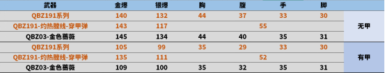 【全方位评测】可填装穿甲弹，QBZ191-灼热膛线评测