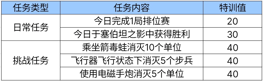【活动爆料】战争风云塞伯坦特训，擎天柱挂饰等你拿！