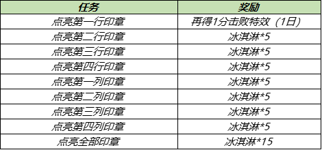 7月13日全服不停机更新：鲁班父子乒乓皮肤上线