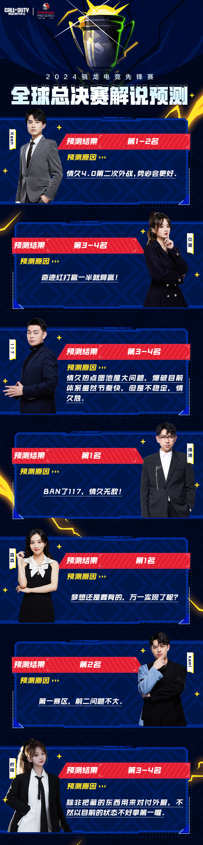 赛事资讯丨骁龙电竞先锋赛·全球总决赛情久能走多远？