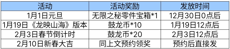 新禧预约送特权，掌火专属称号来袭！