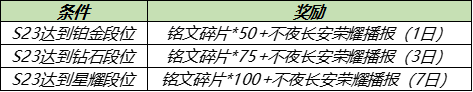 6月17日全服不停机更新：赛季冲刺，法师镜像对决solo开启