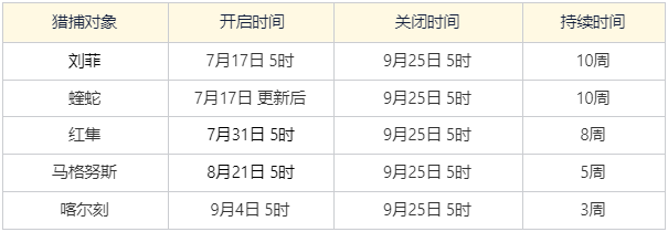 7月17日第四赛季版本更新预告