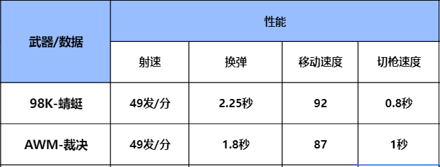 【武器评测】全新生化神器98K-蜻蜓，与往期生化神器详细对比
